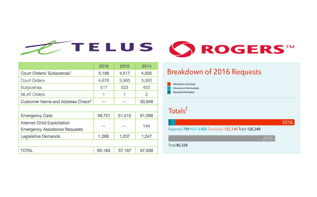 Transparency reporting in Canada: still opaque? Transparency reporting in Canada: still opaque?