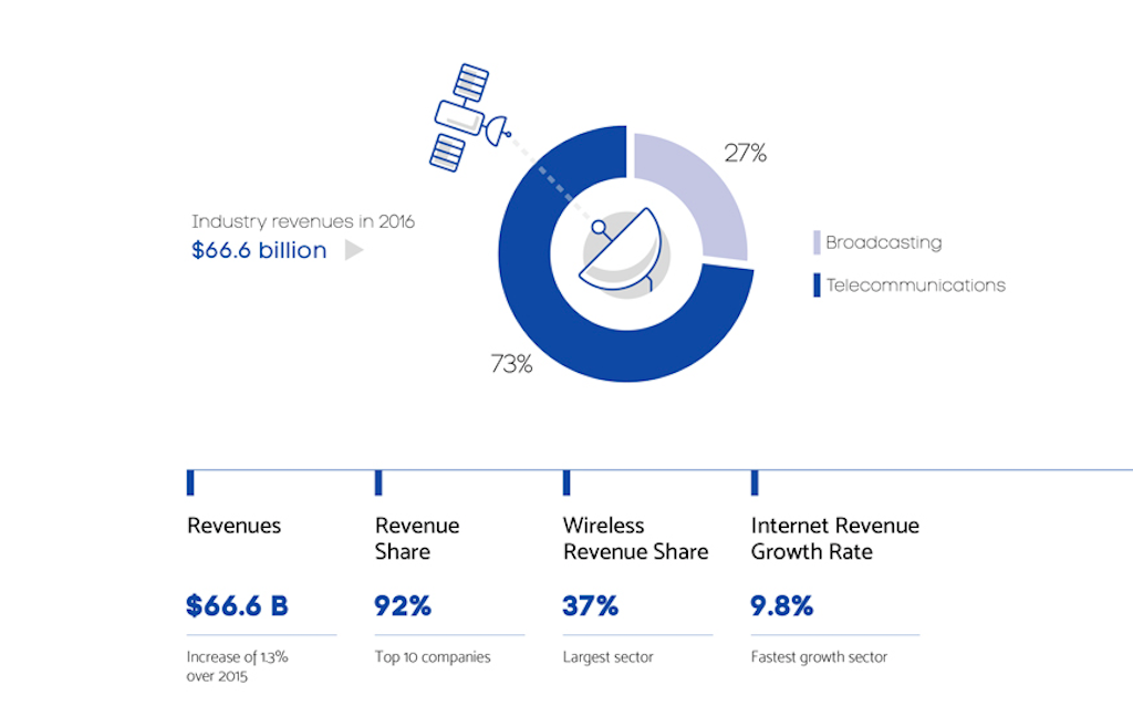 84% can access internet at basic service standard, only 11% do: CRTC 84% can access internet at basic service standard, only 11% do: CRTC