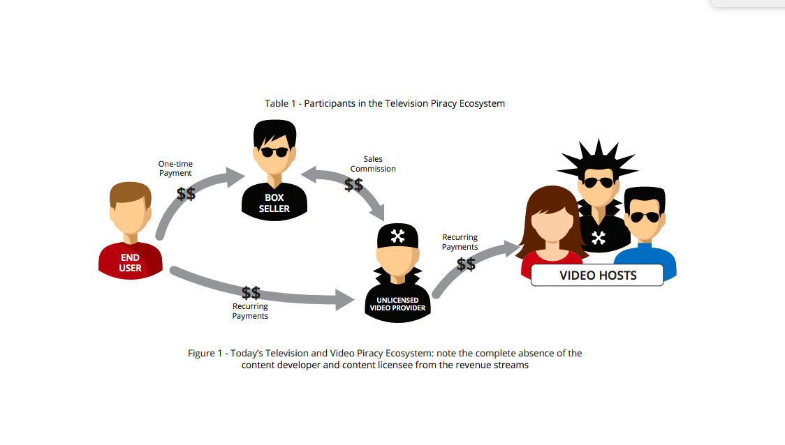 Live TV piracy to grow: Sandvine Live TV piracy to grow: Sandvine