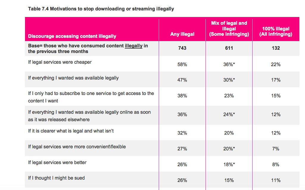 26% of Canadians access pirated content, new report shows 26% of Canadians access pirated content, new report shows