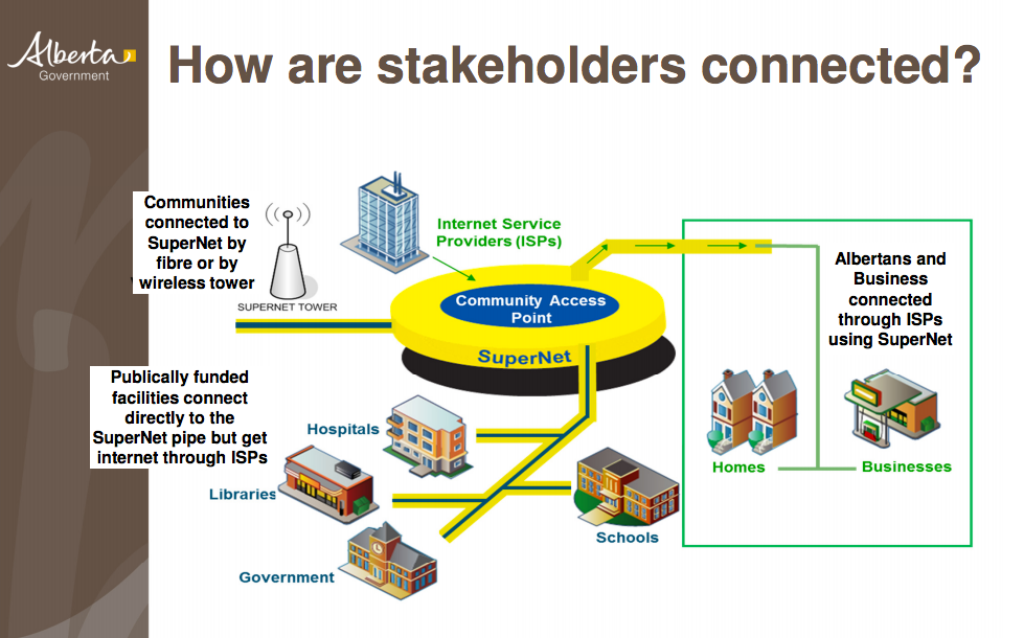 Bell awarded SuperNet contract, to buy Axia in Alberta Bell awarded SuperNet contract, to buy Axia in Alberta