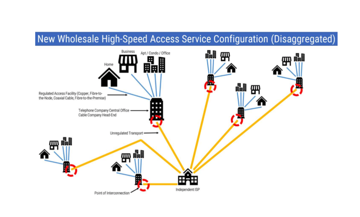 ‘Many’ ISPs could shut down due to wholesale regime: CNOC ‘Many’ ISPs could shut down due to wholesale regime: CNOC