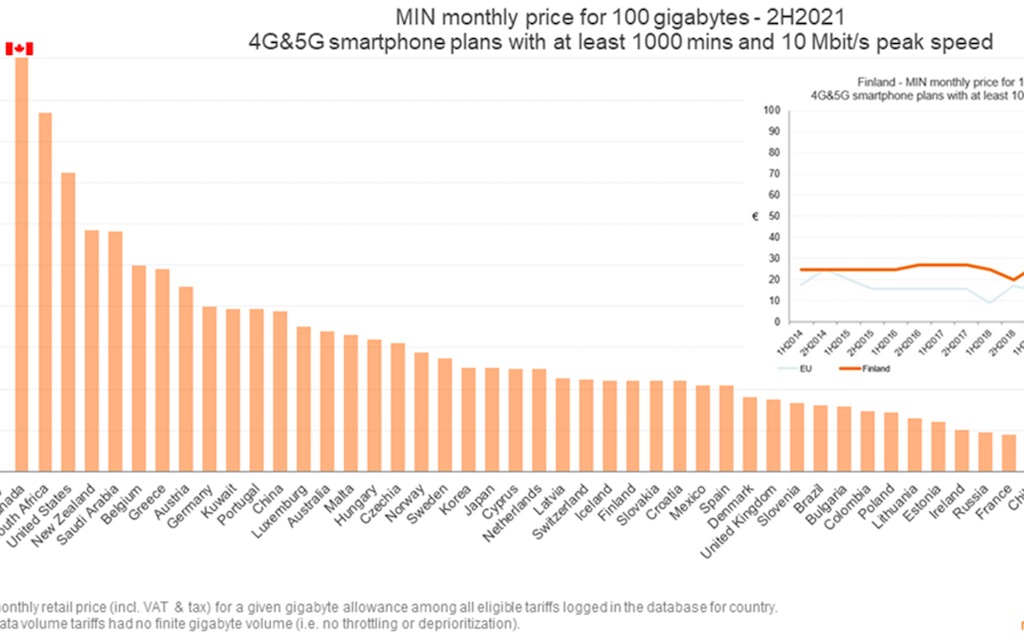 Rewheel report again shows high prices for wireless data 